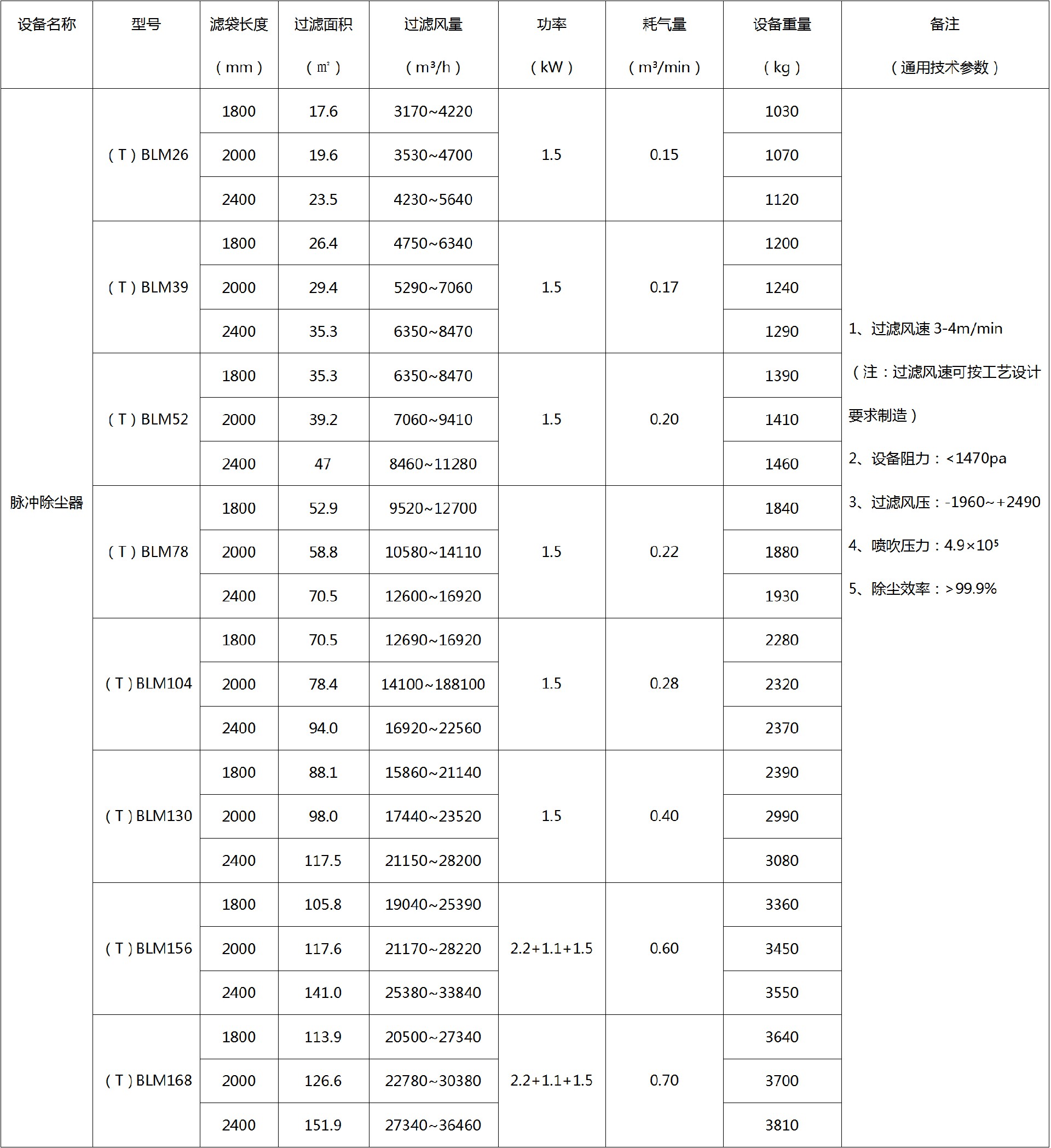 低压脉冲除尘器（完）_01.jpg